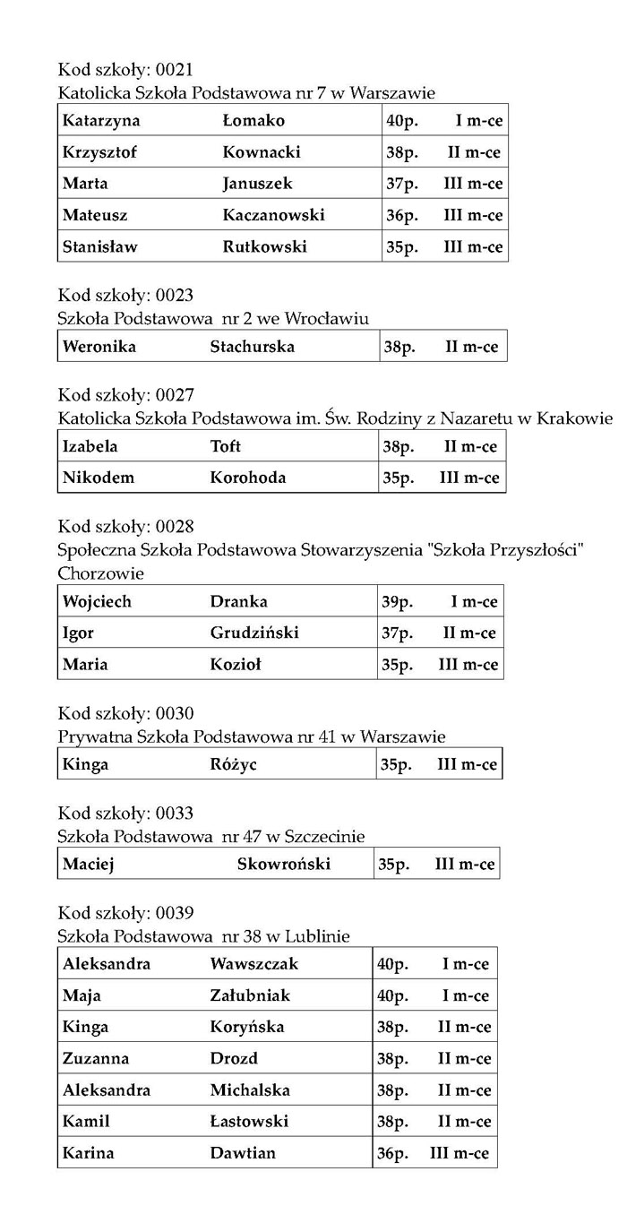najlepsze wyniki_IV_Page_2