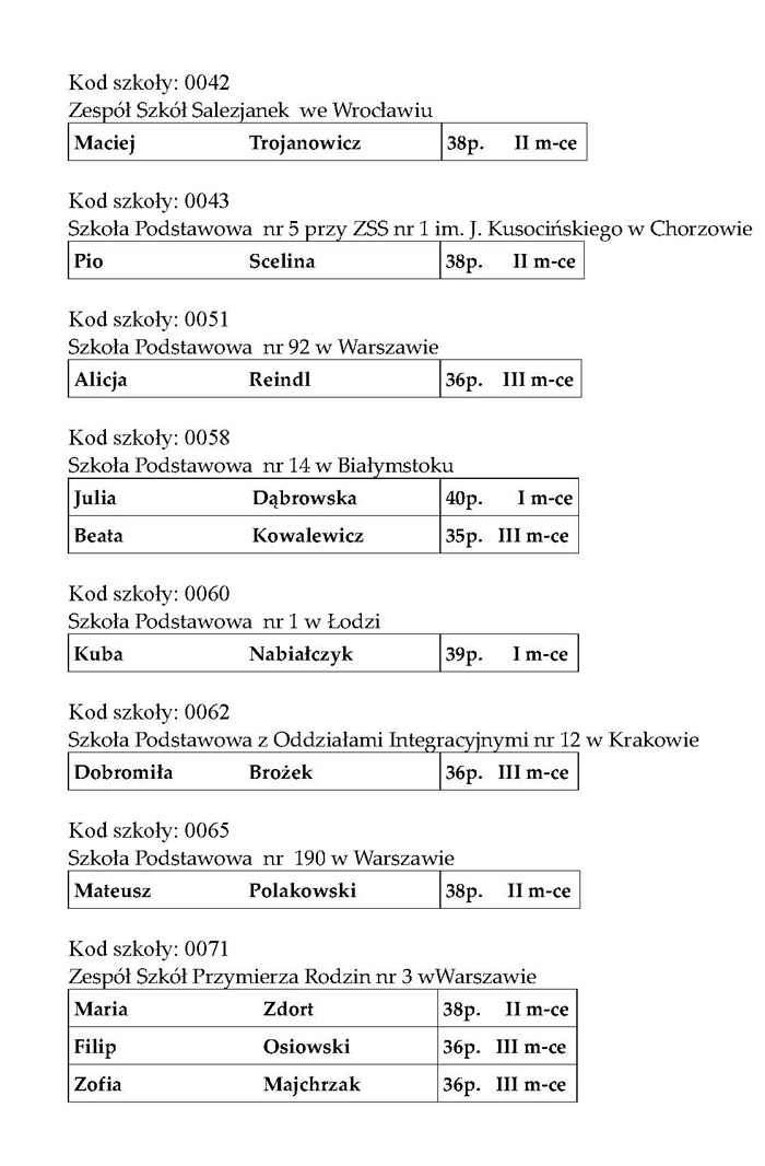 najlepsze wyniki_IV_Page_3