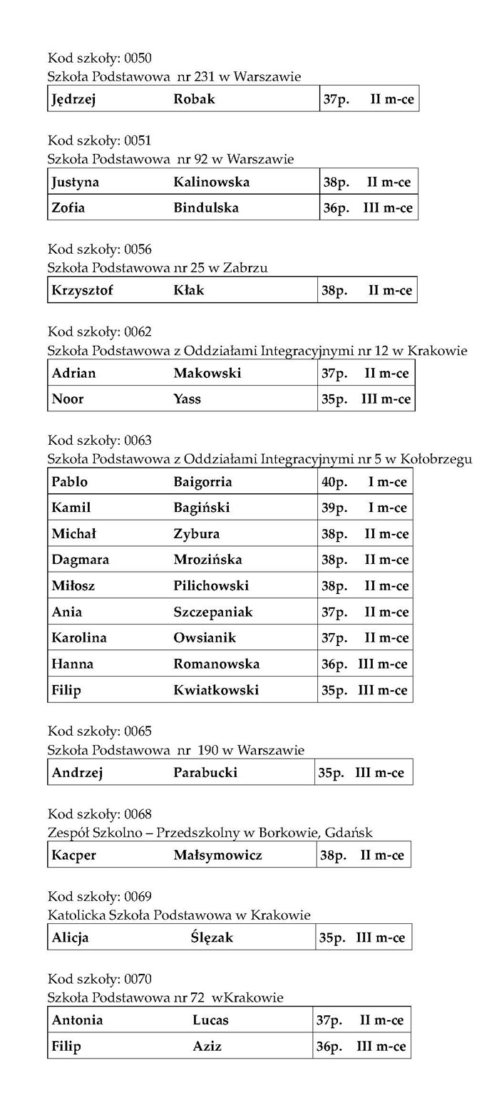 najlepsze-wyniki-V-VI_Page_2