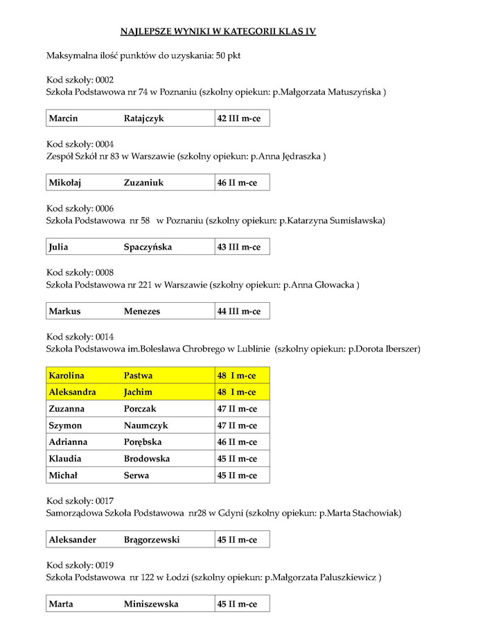 wyniki IV Strona 1