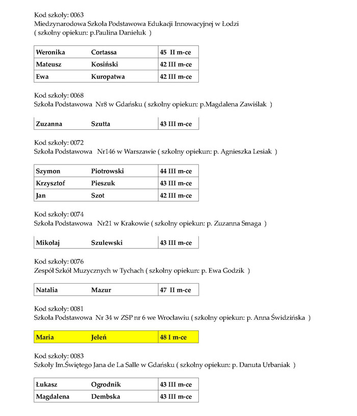 wyniki V VI Strona 4