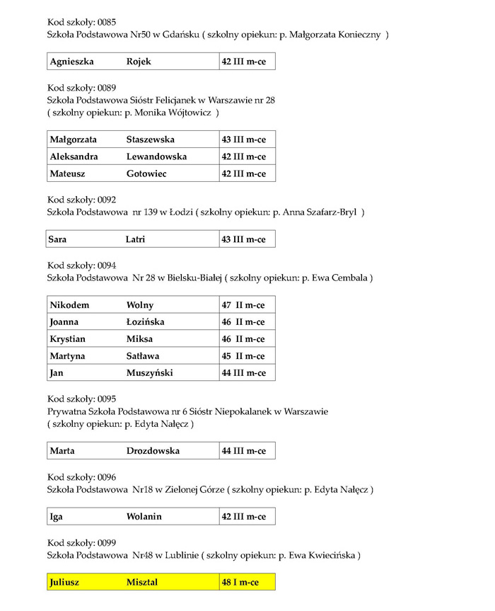 wyniki V VI Strona 5